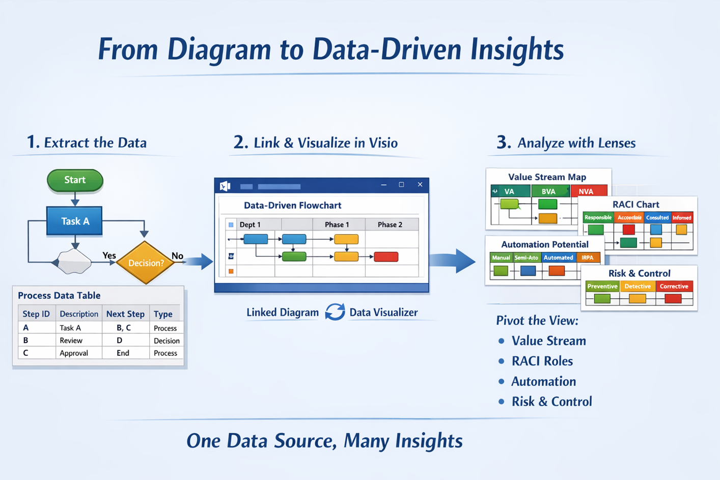 Diagram-to-data workflow: convert a Visio diagram into a dataset for analysis and regeneration