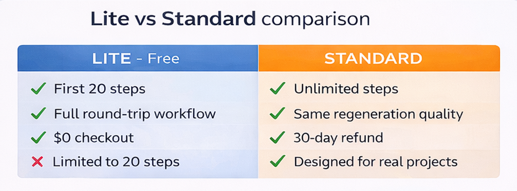 Lite vs Standard comparison