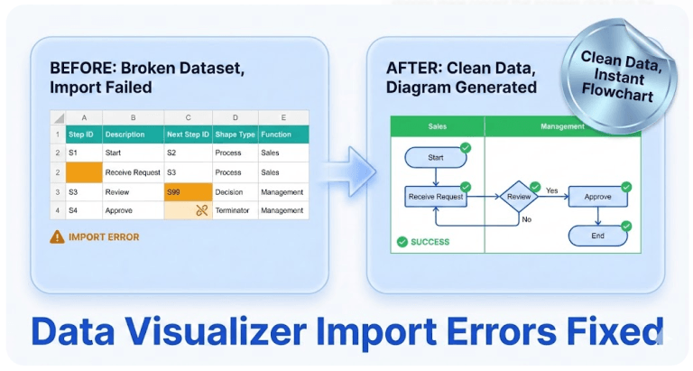 Data Process Visualizer Data Visualizer Import Troubleshooting: Fix Import Errors Fast (TSV ...